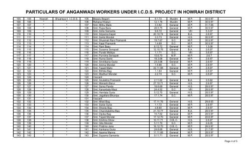 particulars of anganwadi workers under icds project in howrah district