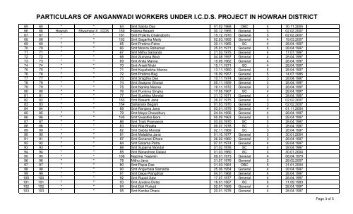 particulars of anganwadi workers under icds project in howrah district