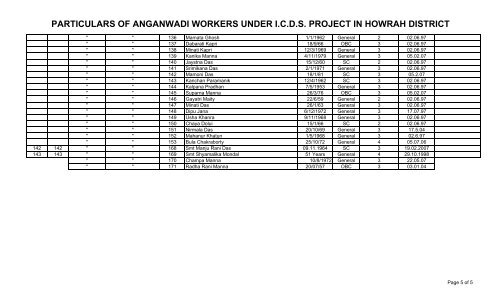 particulars of anganwadi workers under icds project in howrah district