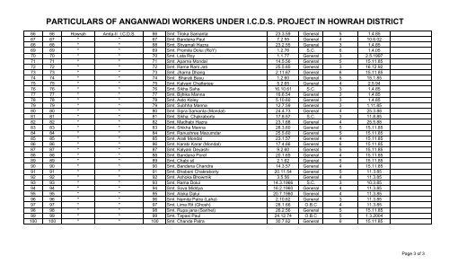 particulars of anganwadi workers under icds project in howrah district