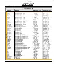 ニコンAF DX Fisheye-Nikkor 10.5mm f/2.8G ED Gear Fit List - Op/Tech USA