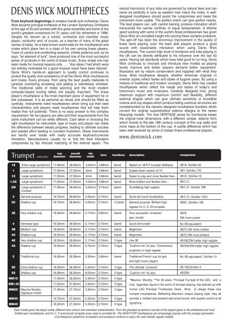 Denis Wick Cornet Mouthpiece Comparison Chart