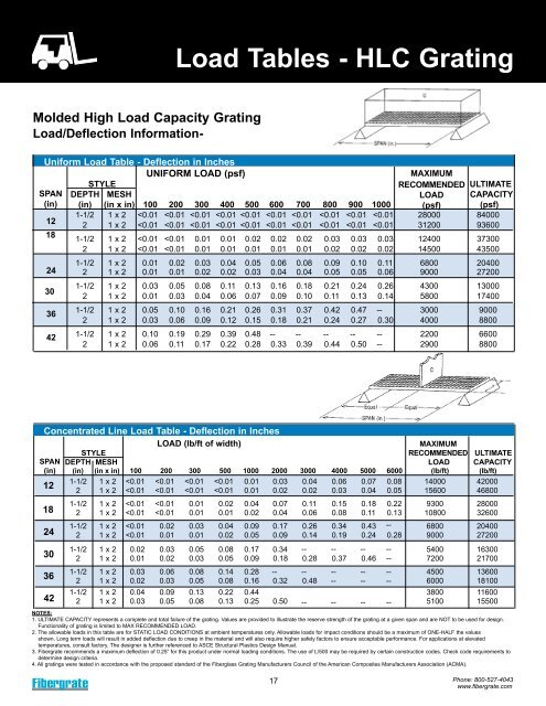 Fiberglass Molded Products - Grating Pacific