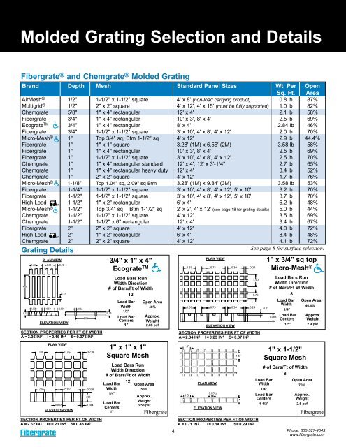 Fiberglass Molded Products - Grating Pacific