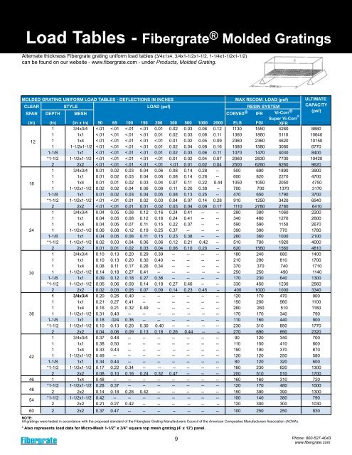 Fiberglass Molded Products - Grating Pacific