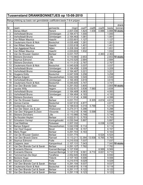 Tussenstand DRANKBONNETJES op 15-08-2010