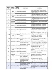 View PDF Mouthpiece Chart - Ozwinds