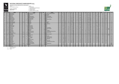 Nationals 2013 final results.ods - British Dressage