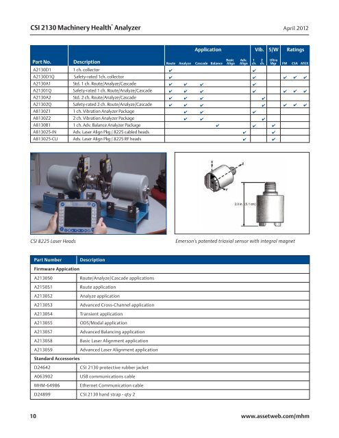 CSI 2130 Machinery Health Analyzer