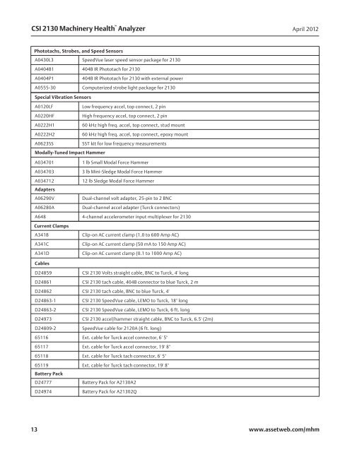 CSI 2130 Machinery Health Analyzer