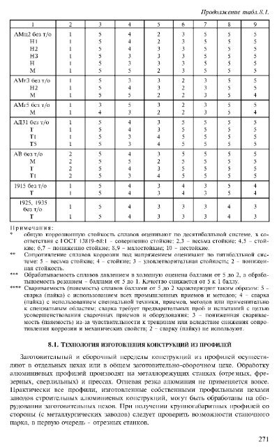 1 - Все форумы для проектировщиков