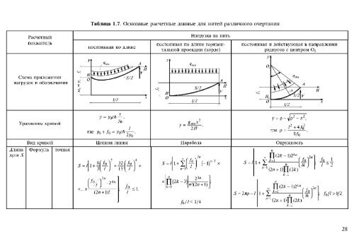 1 - Все форумы для проектировщиков