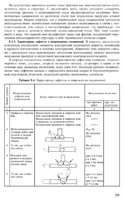 1 - Все форумы для проектировщиков