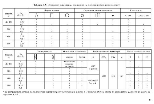 1 - Все форумы для проектировщиков