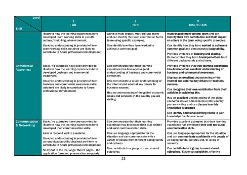 The Cardiff Global Award 2015 - 2016 Essential Guide