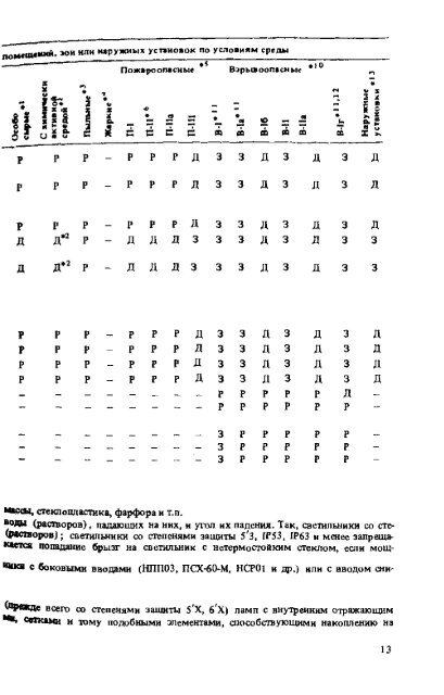 Ю.Б - Все форумы для проектировщиков