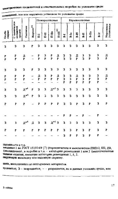 Ю.Б - Все форумы для проектировщиков