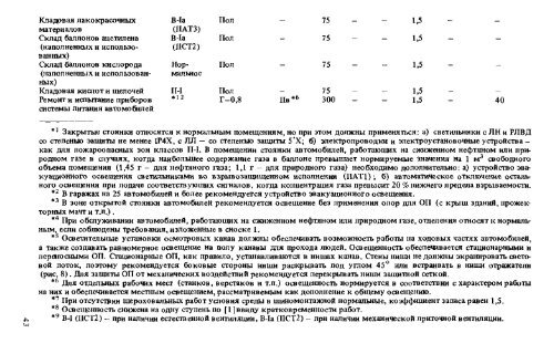 Ю.Б - Все форумы для проектировщиков