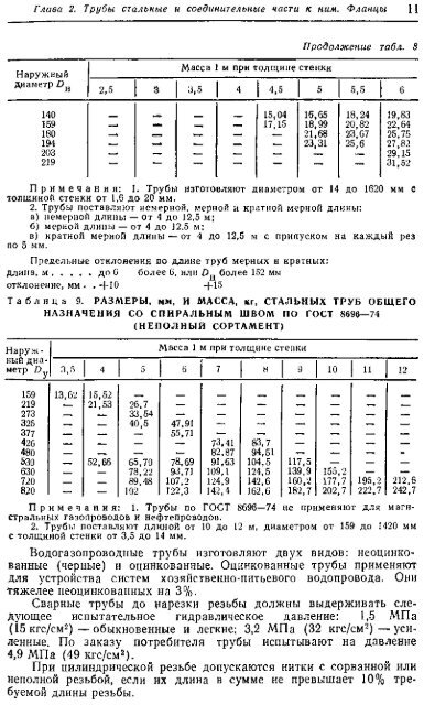 1 - Все форумы для проектировщиков