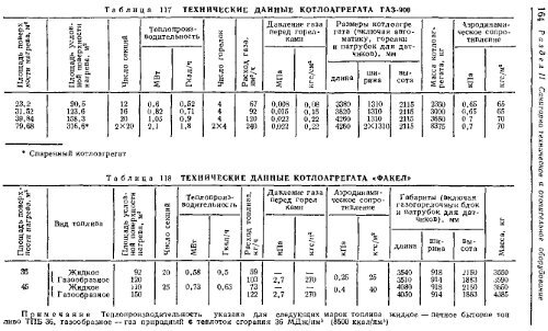 1 - Все форумы для проектировщиков