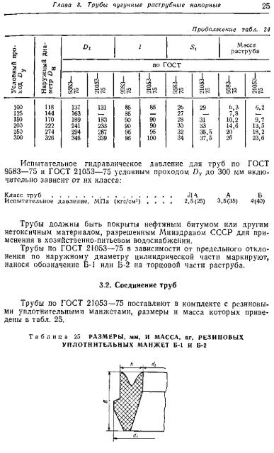 1 - Все форумы для проектировщиков