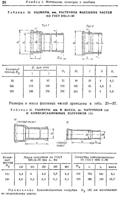 1 - Все форумы для проектировщиков