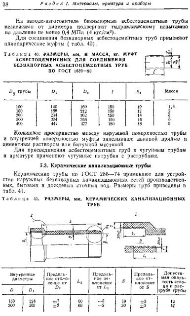 1 - Все форумы для проектировщиков