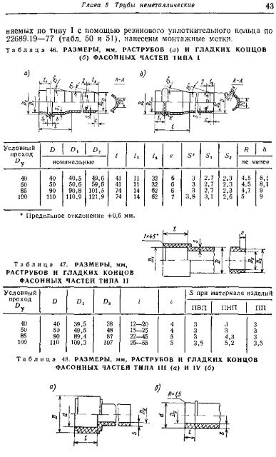 1 - Все форумы для проектировщиков