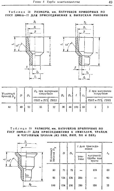 1 - Все форумы для проектировщиков