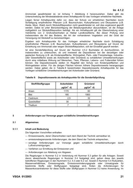 Technische Anleitung zur Reinhaltung der Luft – TA