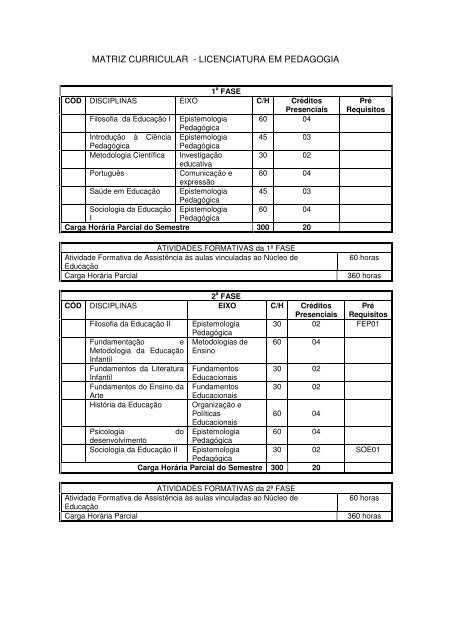 Trabalho 4º Semestre (Andamento), PDF, Pedagogia