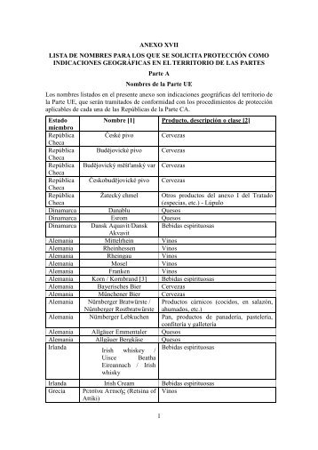 Anexo XVII: Lista de nombres para los que se solicita protecciÃ³n ...