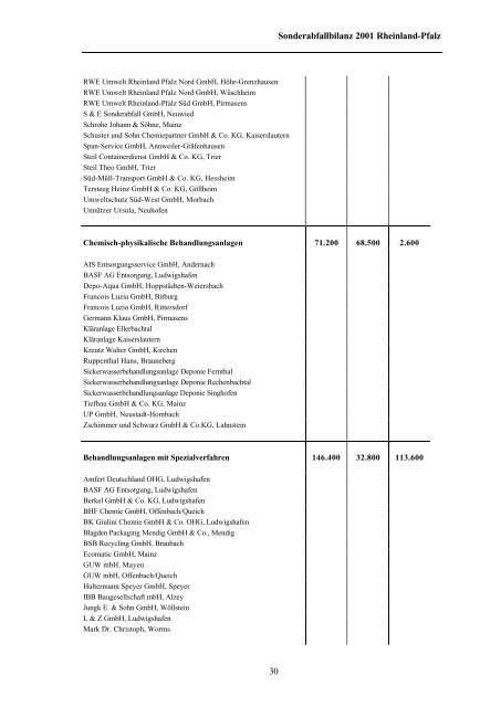 Sonderabfallbilanz 2001 Rheinland-Pfalz