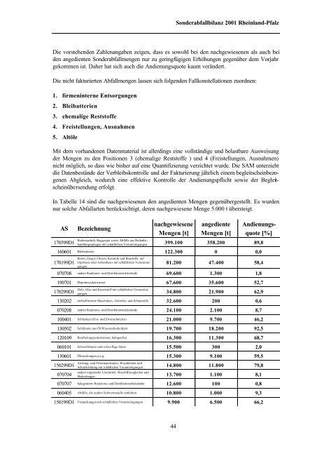 Sonderabfallbilanz 2001 Rheinland-Pfalz