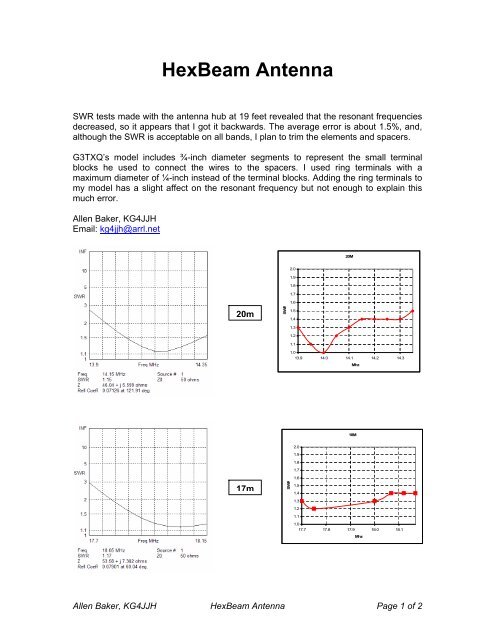 HexBeam, Part 2 - KG4JJH