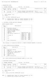 List List