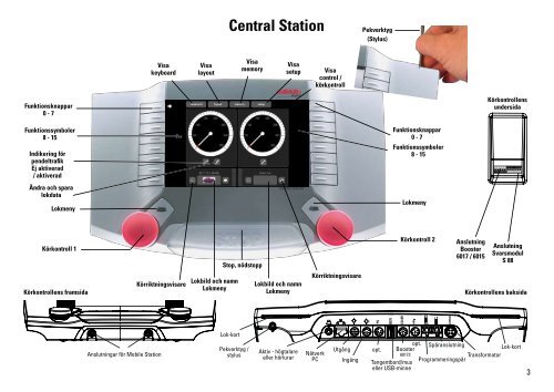 Central Station