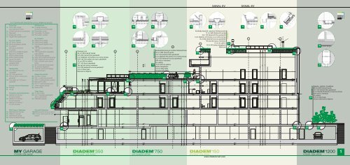 Yesil Catilar  Teras Catilar  Yapilar