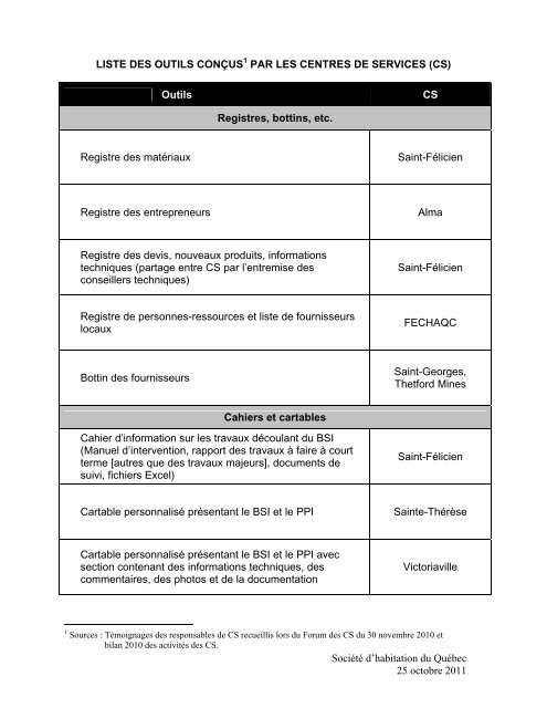 liste de ces outils techniques, de gestion ou de communication