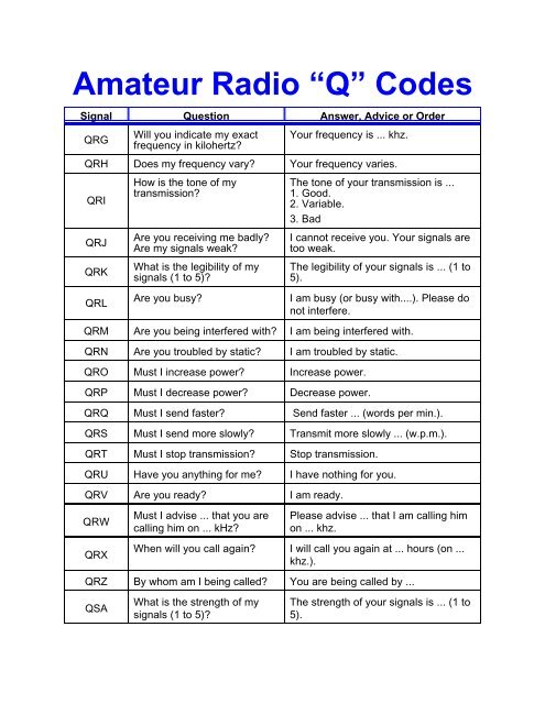 Amateur Radio â€œQâ€ Codes - n7tgb