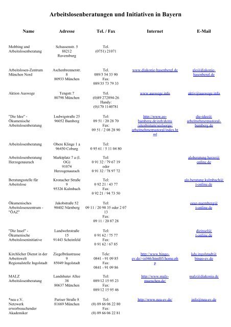 Arbeitslosenberatungen und Initiativen in Bayern