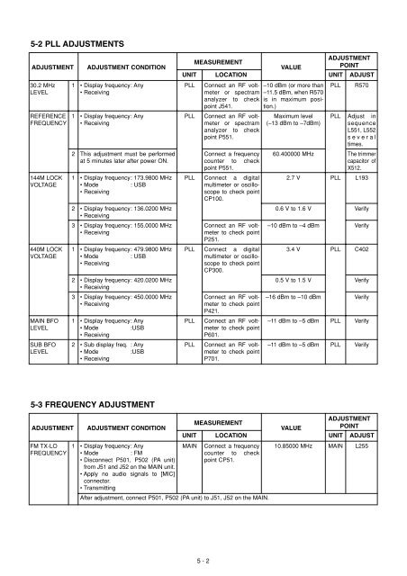 IC-910H Service manual - n7tgb