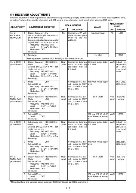 IC-910H Service manual - n7tgb