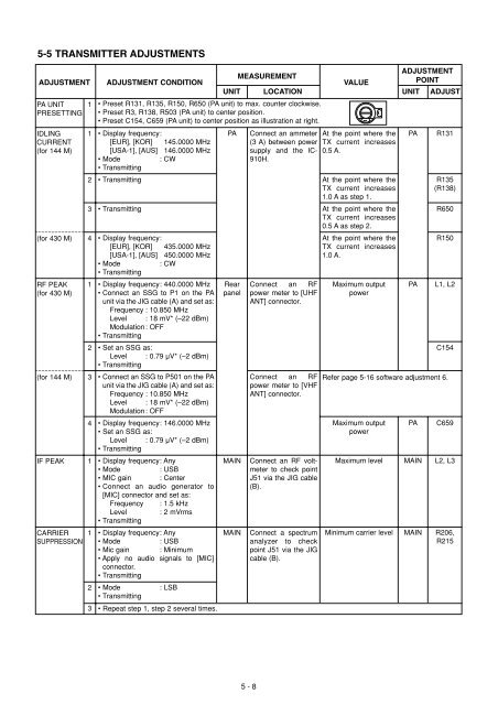 IC-910H Service manual - n7tgb