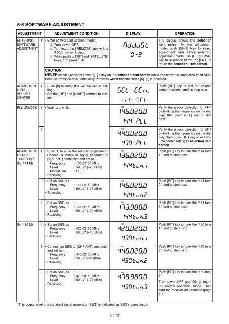 IC-910H Service manual - n7tgb