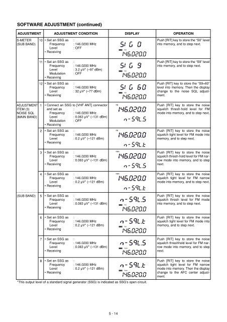 IC-910H Service manual - n7tgb