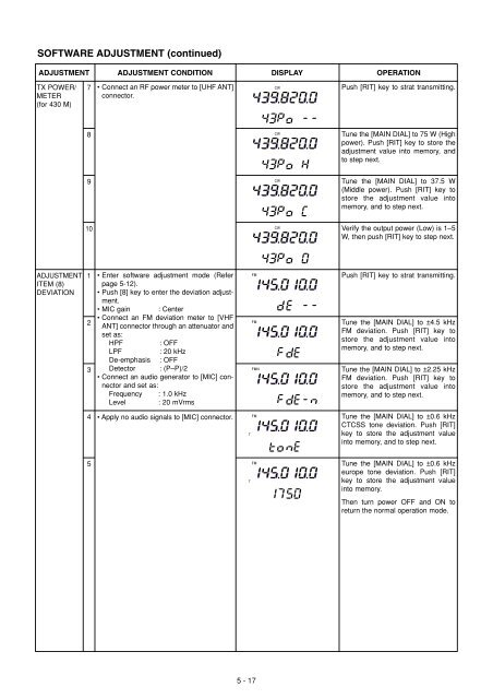 IC-910H Service manual - n7tgb