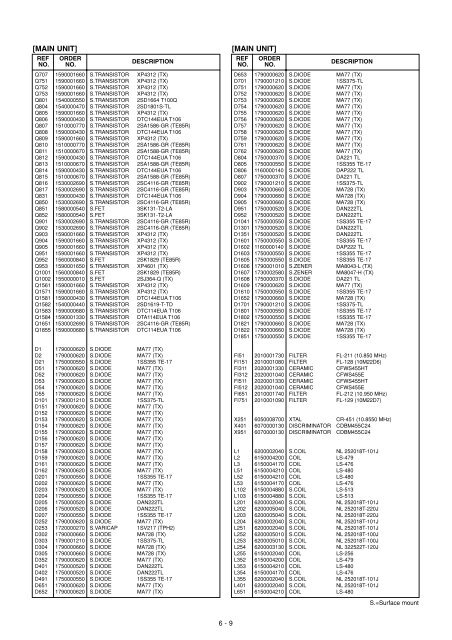 IC-910H Service manual - n7tgb