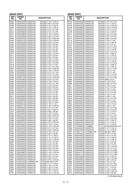 IC-910H Service manual - n7tgb