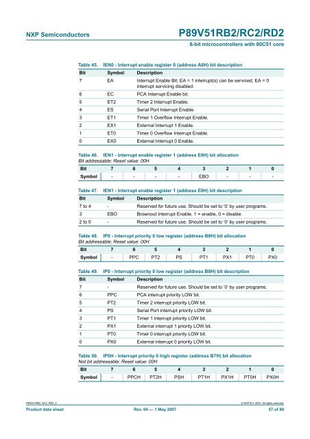 P89V51RB2/RC2/RD2 8-bit 80C51 5 V low power 16/32 ... - NetMedia